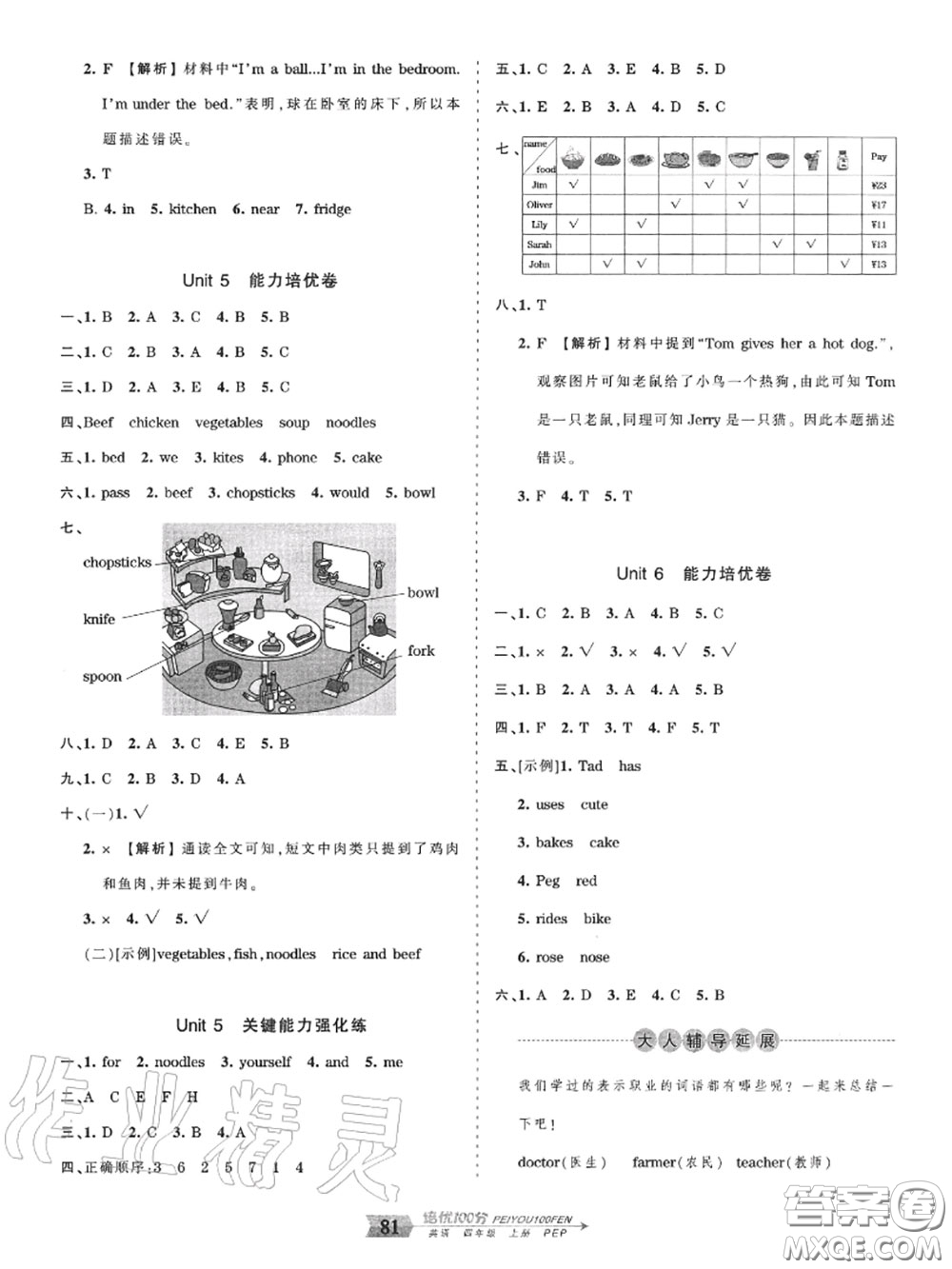 2020年秋王朝霞培優(yōu)100分四年級(jí)英語上冊(cè)人教版參考答案