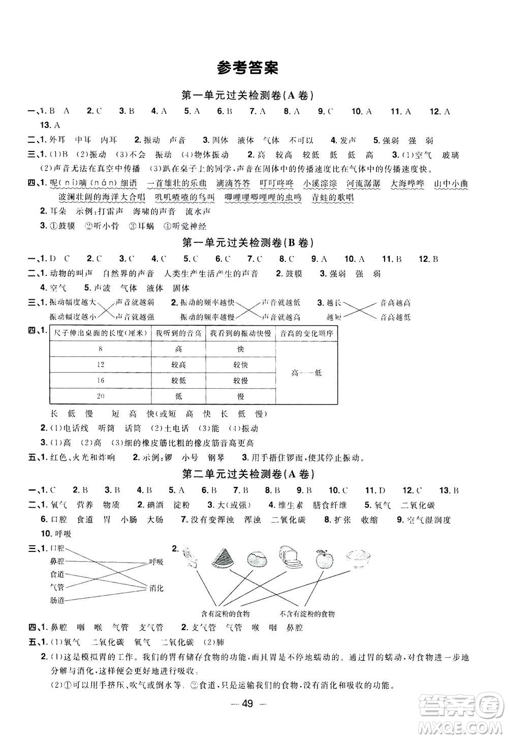 2020年陽(yáng)光同學(xué)一線名師全優(yōu)好卷四年級(jí)上冊(cè)科學(xué)JK教科版答案