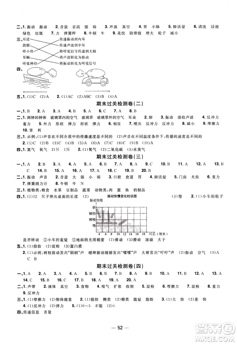 2020年陽(yáng)光同學(xué)一線名師全優(yōu)好卷四年級(jí)上冊(cè)科學(xué)JK教科版答案