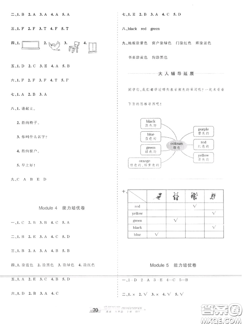 2020年秋王朝霞培優(yōu)100分三年級英語上冊外研版參考答案