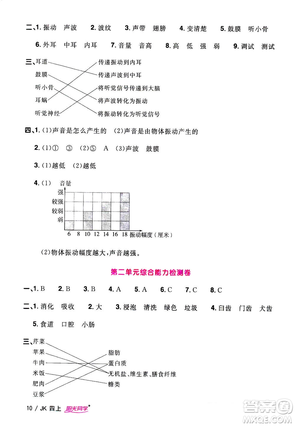 2020年陽光同學課時優(yōu)化作業(yè)科學四年級上冊JK教科版答案