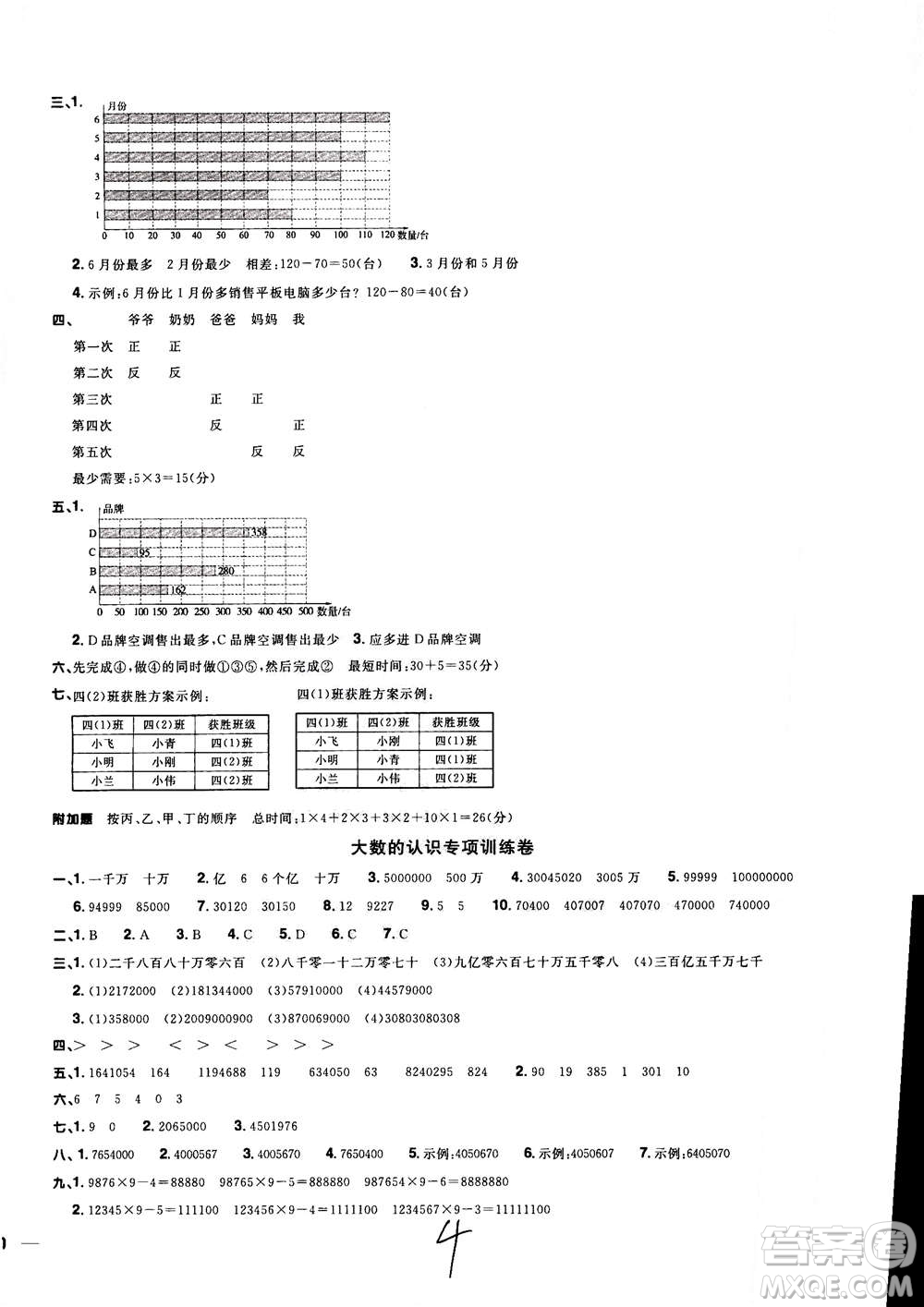 2020年陽(yáng)光同學(xué)全優(yōu)達(dá)標(biāo)好卷數(shù)學(xué)四年級(jí)上冊(cè)R人教版浙江專版答案