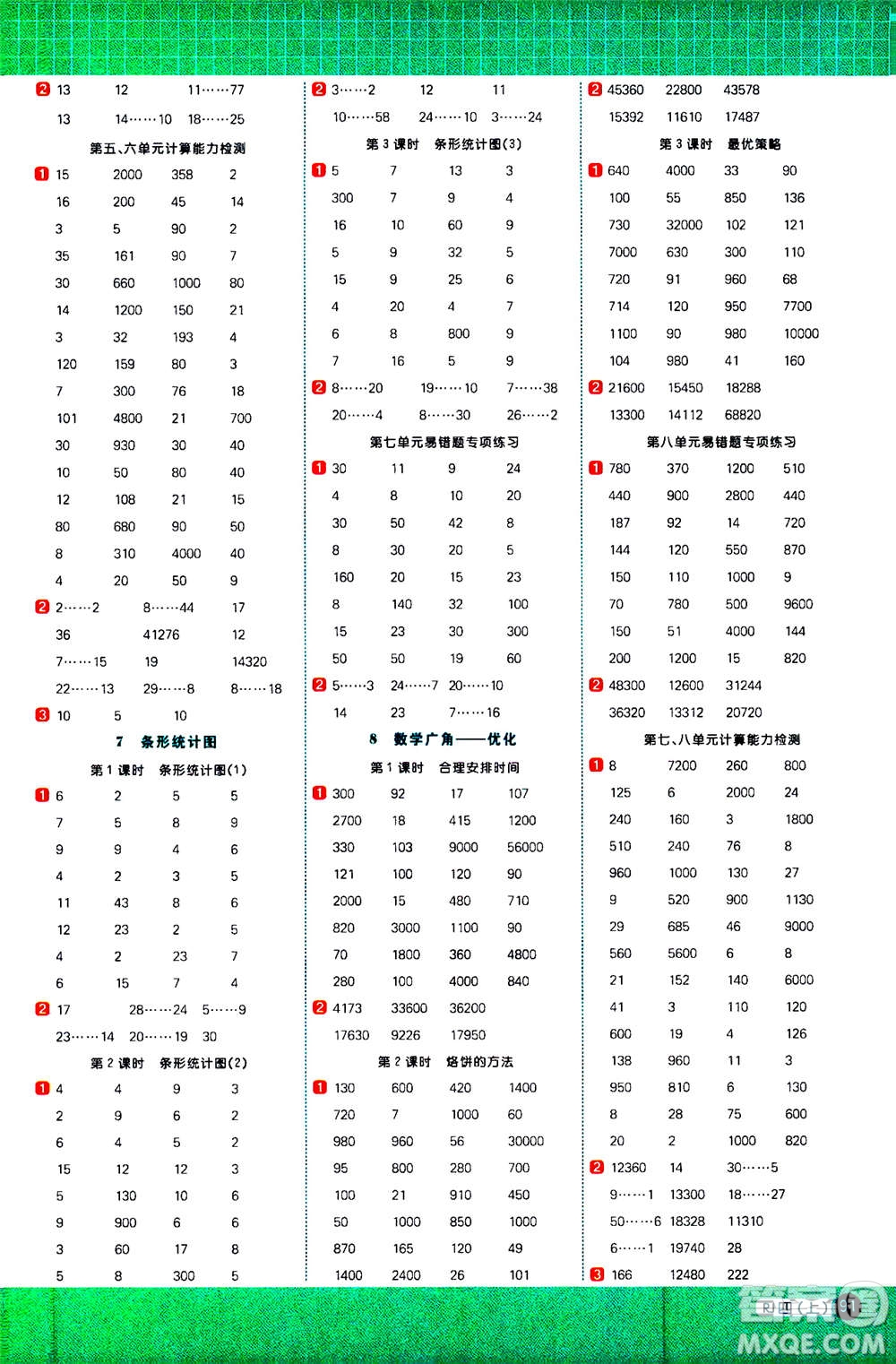 2020年陽(yáng)光同學(xué)計(jì)算小達(dá)人數(shù)學(xué)四年級(jí)上冊(cè)RJ人教版廣東專版參考答案