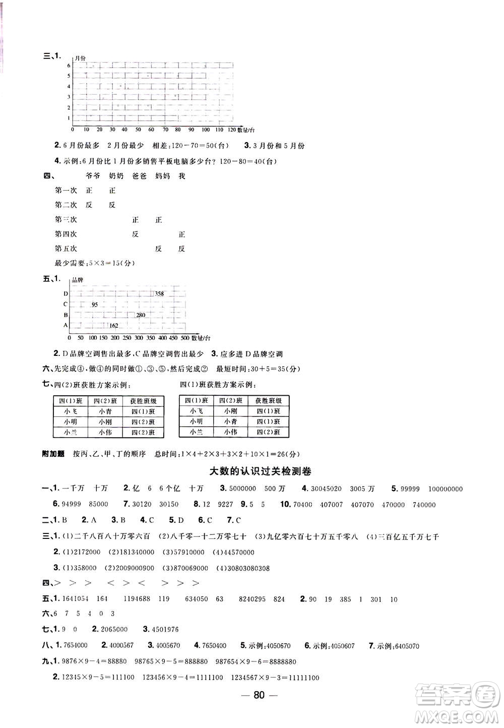 2020年陽光同學(xué)一線名師全優(yōu)好卷四年級(jí)上冊(cè)數(shù)學(xué)RJ人教版廣東專版答案