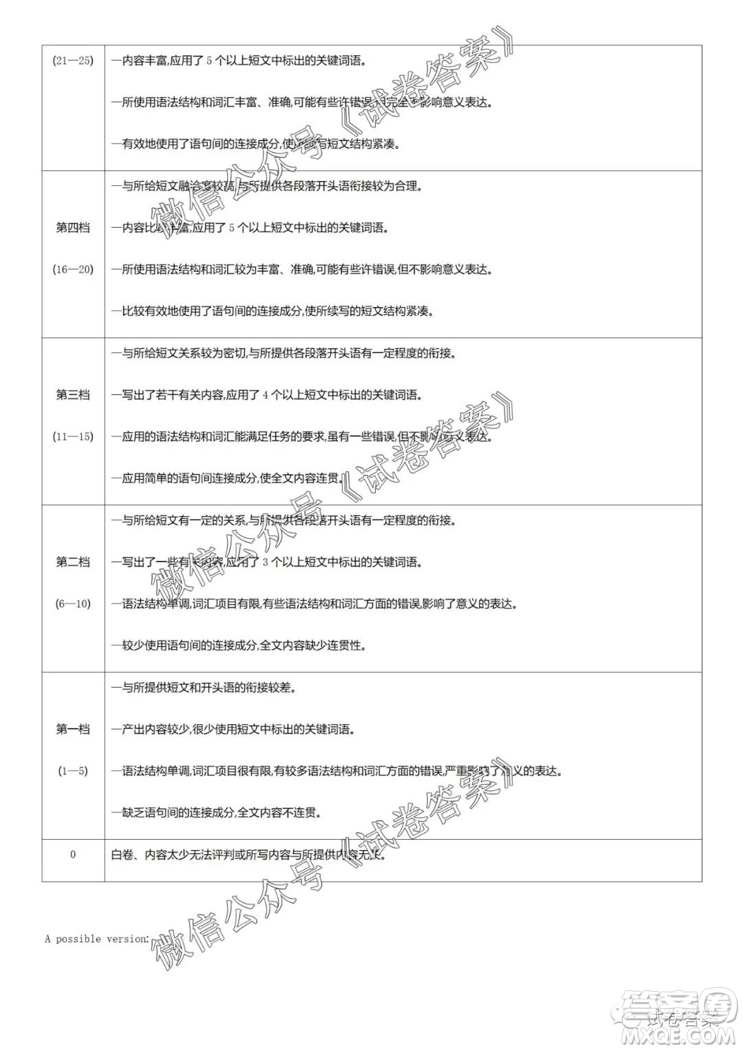 2020學(xué)年第一學(xué)期浙江省名校協(xié)作題英語試卷及參考答案