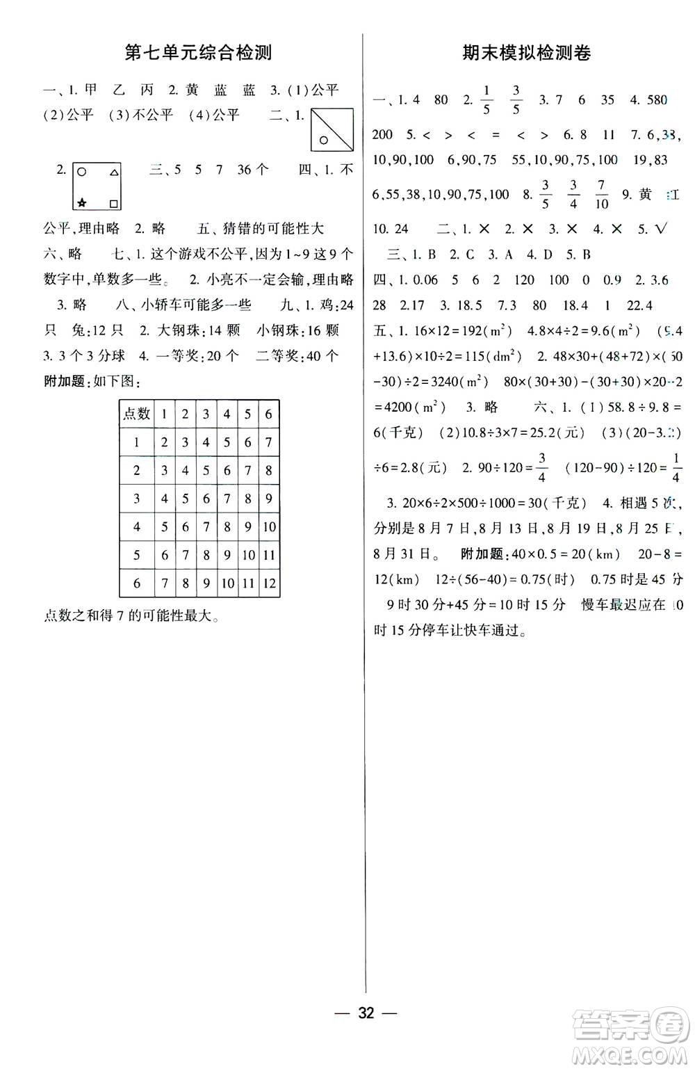 河海大學(xué)出版社2020年棒棒堂同步練習(xí)加單元測(cè)評(píng)數(shù)學(xué)五年級(jí)上冊(cè)BS北師版答案