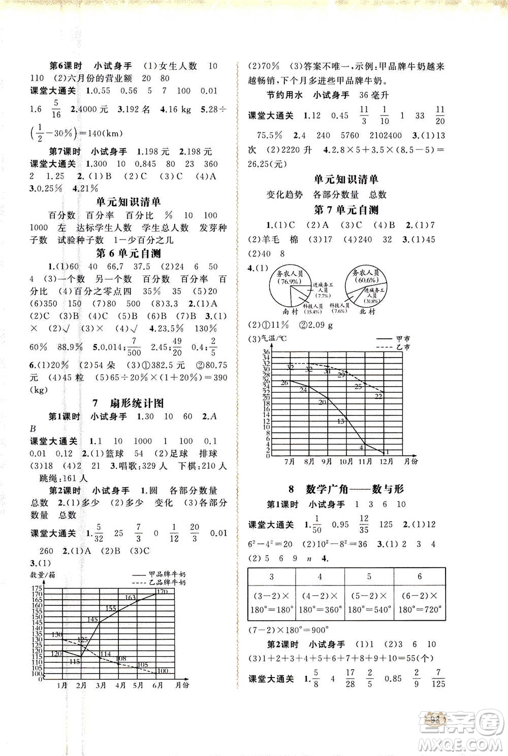 2020年新課程學習與測評同步學習數學六年級上冊人教版答案