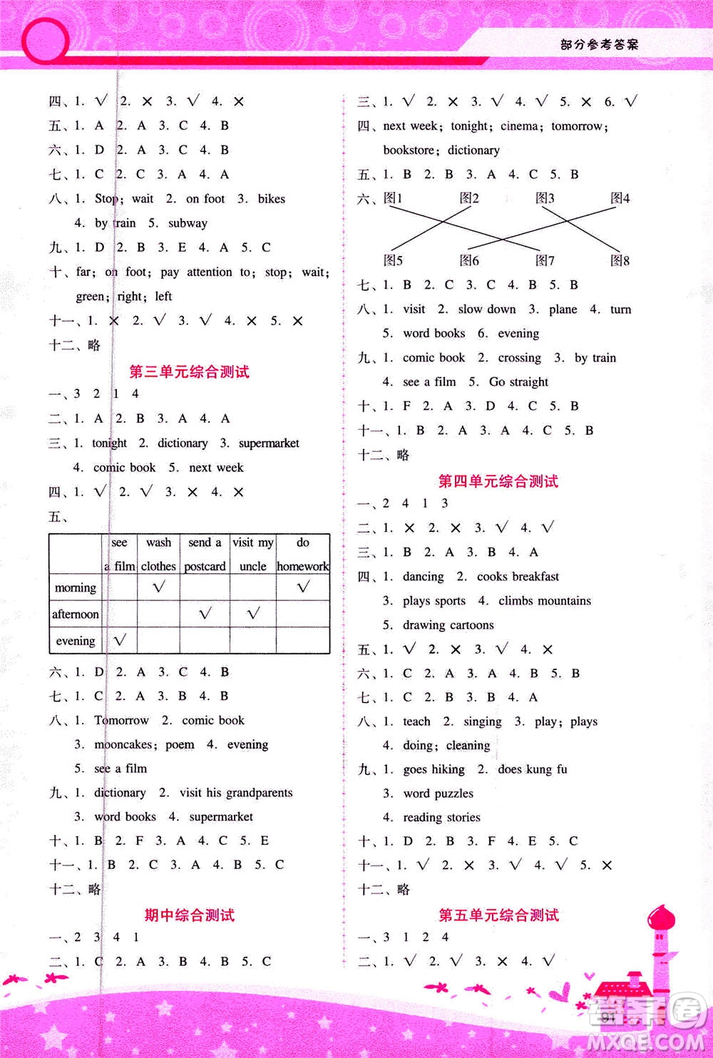 人民教育出版社2020年新課程學(xué)習(xí)輔導(dǎo)英語六年級上冊人教版答案