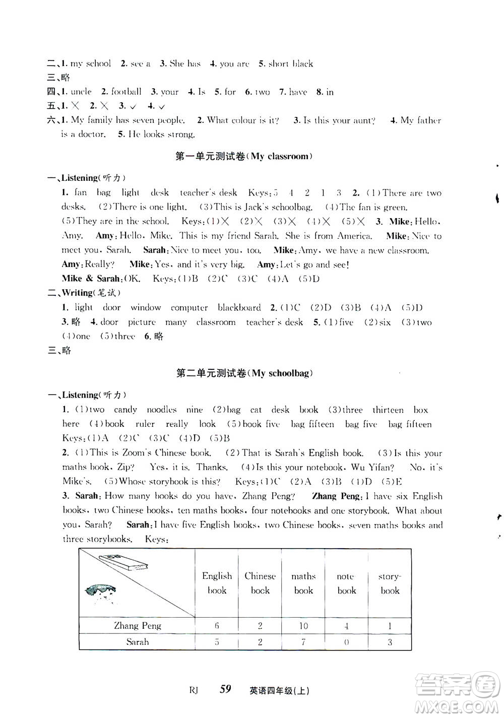 ?云南科技出版社2020年創(chuàng)新成功學(xué)習(xí)同步導(dǎo)學(xué)英語四年級上RJ人教版答案