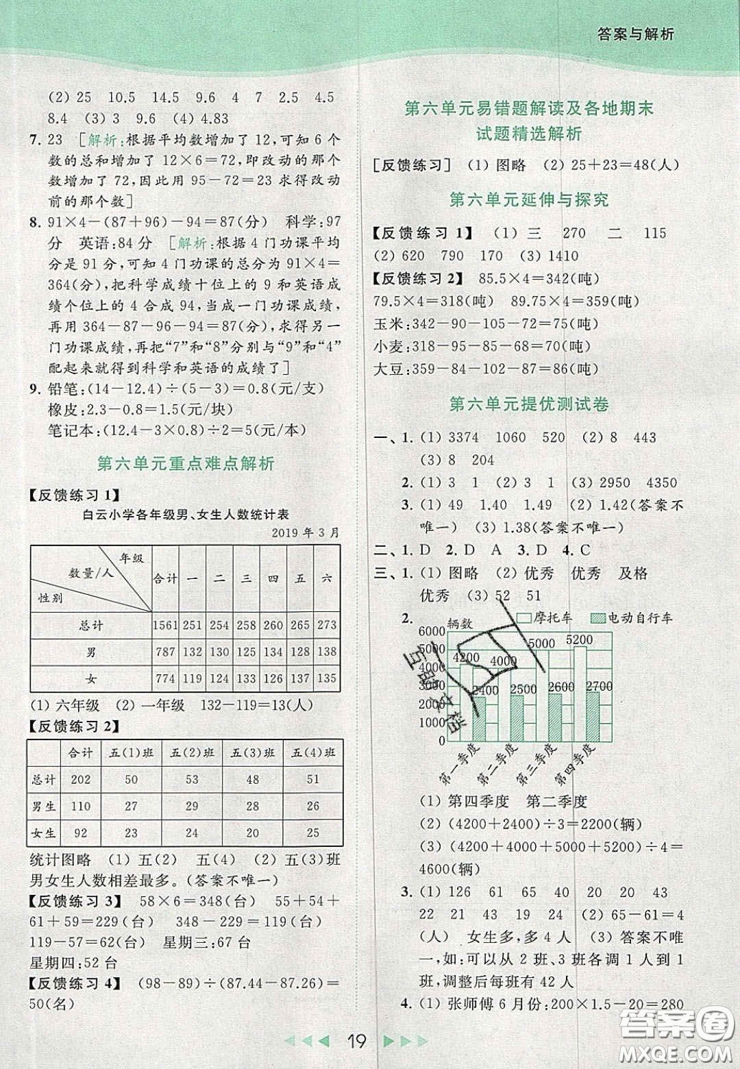 北京教育出版社2020年亮點給力提優(yōu)課時作業(yè)本五年級數(shù)學上冊江蘇版答案