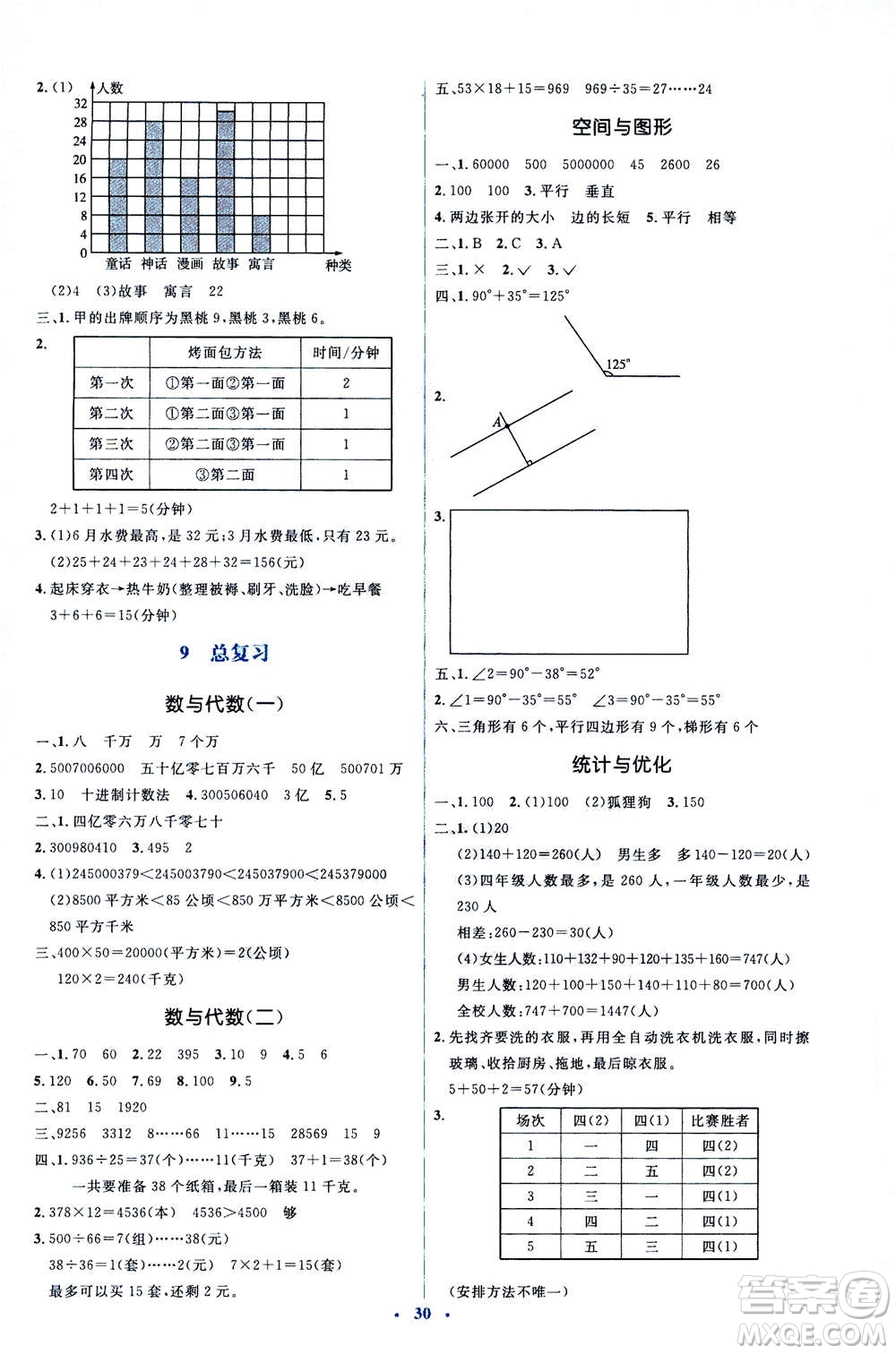 2020年人教金學典同步解析與測評學練考數(shù)學四年級上冊人教版答案