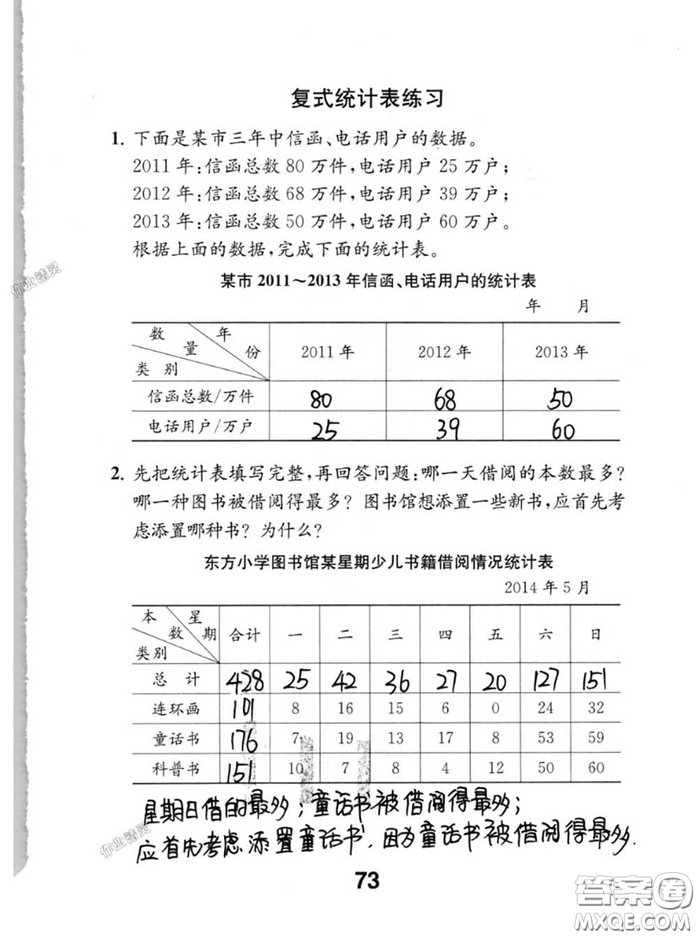 江蘇鳳凰教育出版社2020數(shù)學(xué)補充習(xí)題五年級上冊人教版參考答案