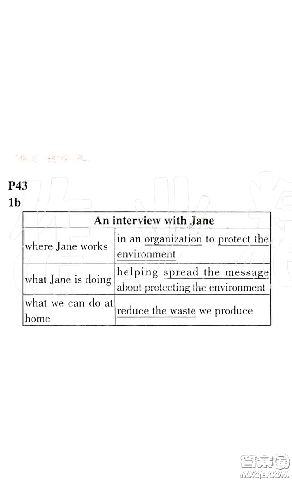 科學(xué)普及出版社2020年課本教材九年級(jí)英語(yǔ)上冊(cè)仁愛(ài)版參考答案