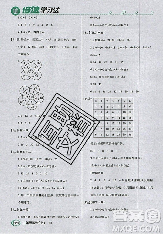 2020年二年級(jí)上冊(cè)數(shù)學(xué)人教版課后練習(xí)參考答案