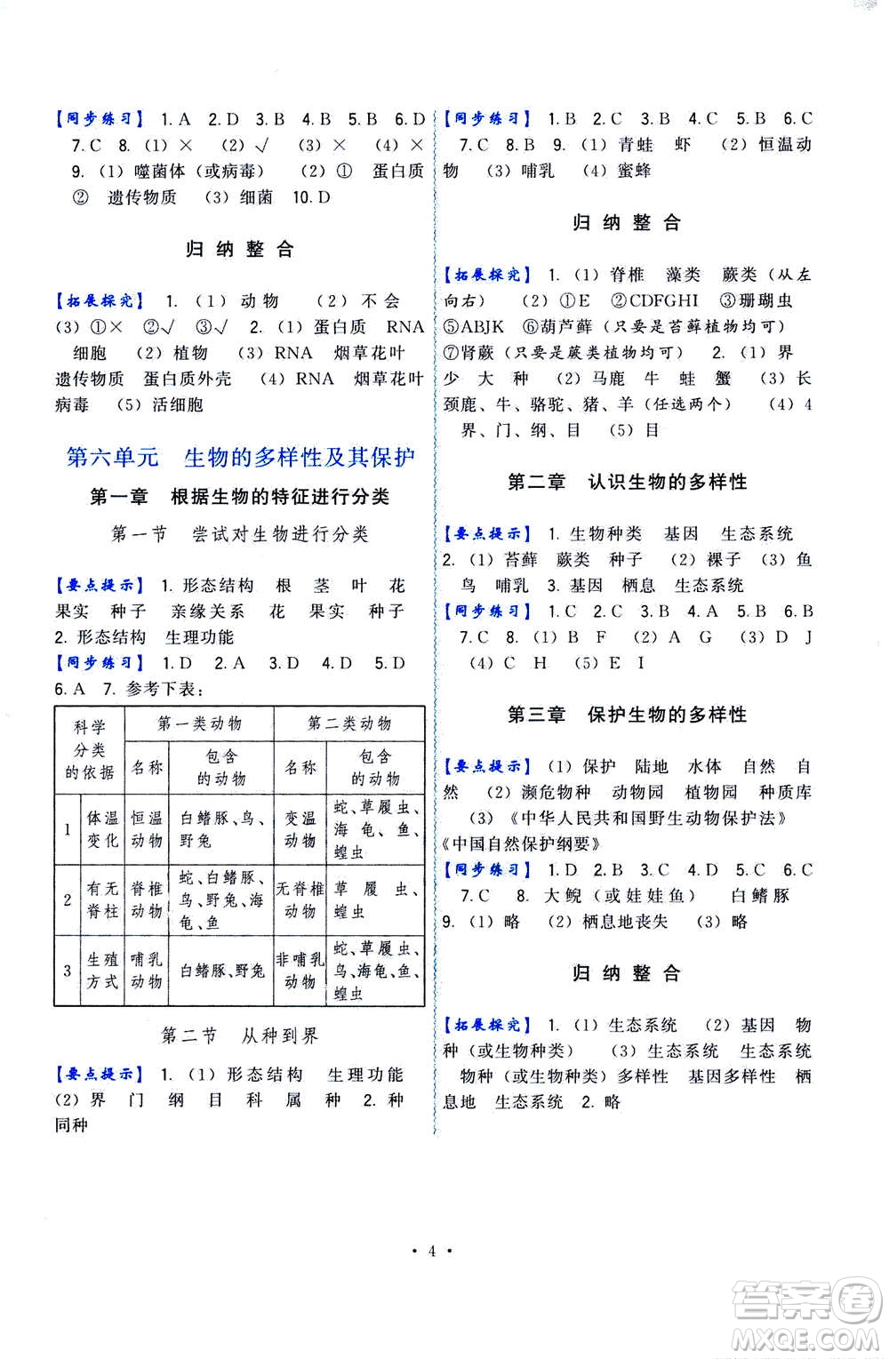 福建人民出版社2020年頂尖課課練生物八年級上冊人教版答案