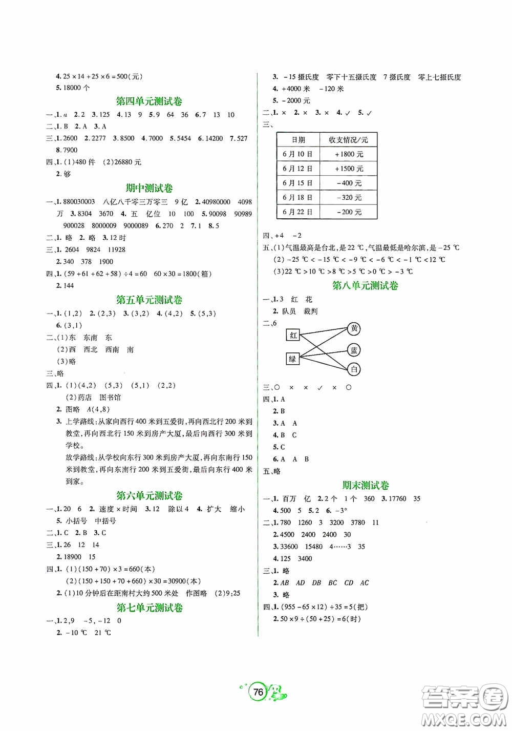 遼寧教育出版社2020好課堂堂練四年級數(shù)學(xué)上冊北師大版答案