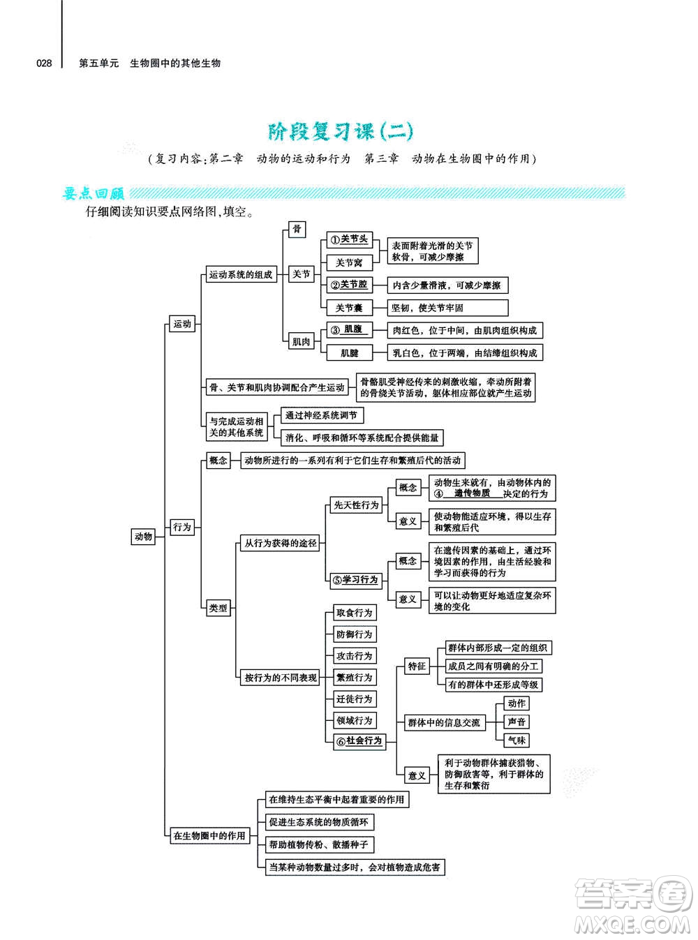 大象出版社2020年基礎(chǔ)訓(xùn)練八年級(jí)上冊(cè)生物學(xué)人教版答案