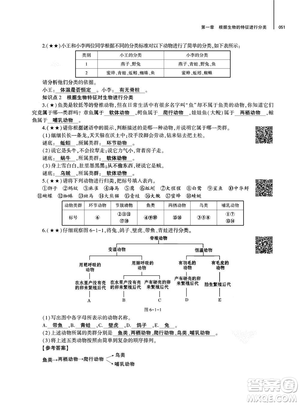 大象出版社2020年基礎(chǔ)訓(xùn)練八年級(jí)上冊(cè)生物學(xué)人教版答案