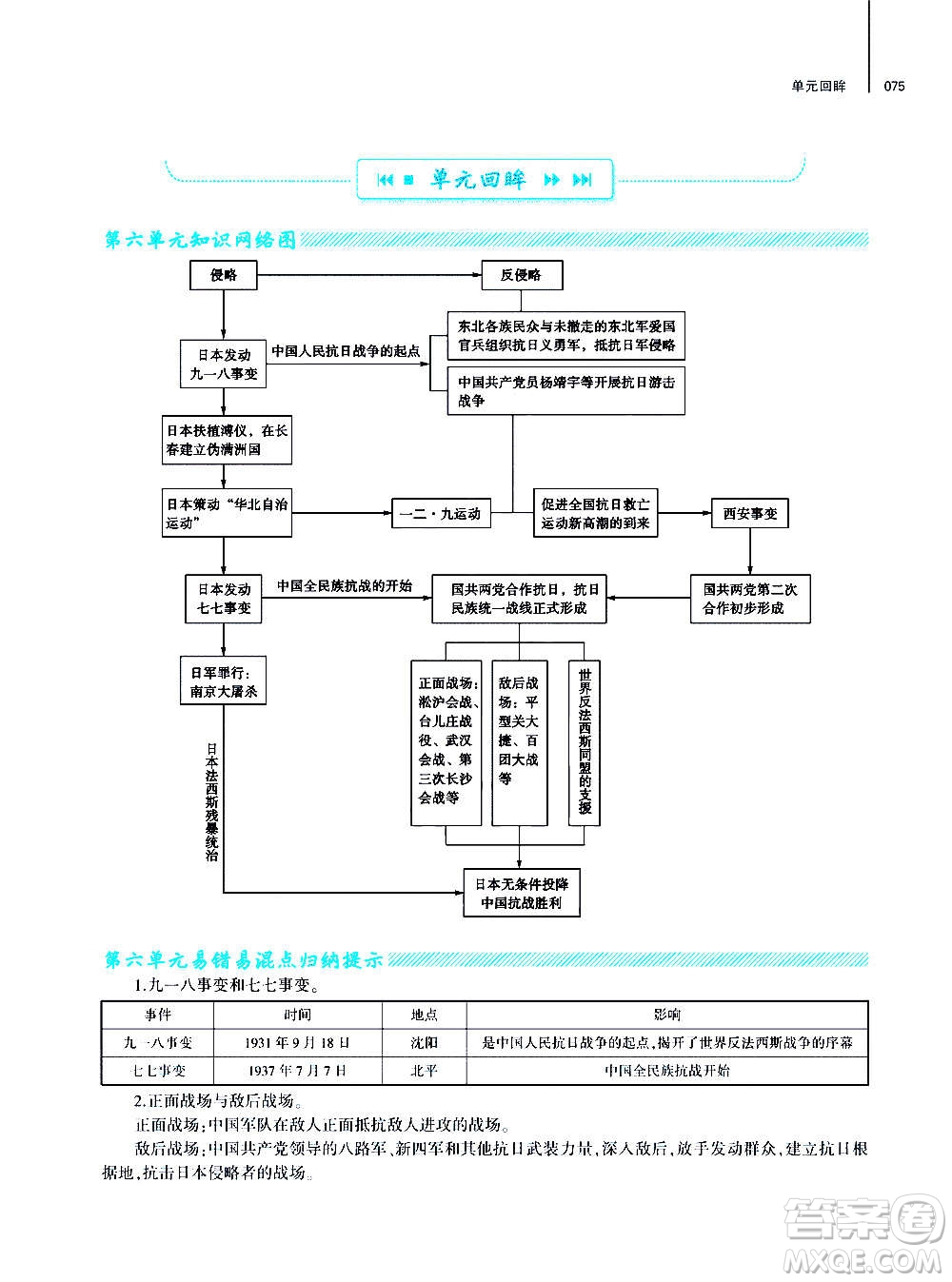 大象出版社2020年基礎(chǔ)訓(xùn)練歷史八年級(jí)上冊(cè)人教版答案