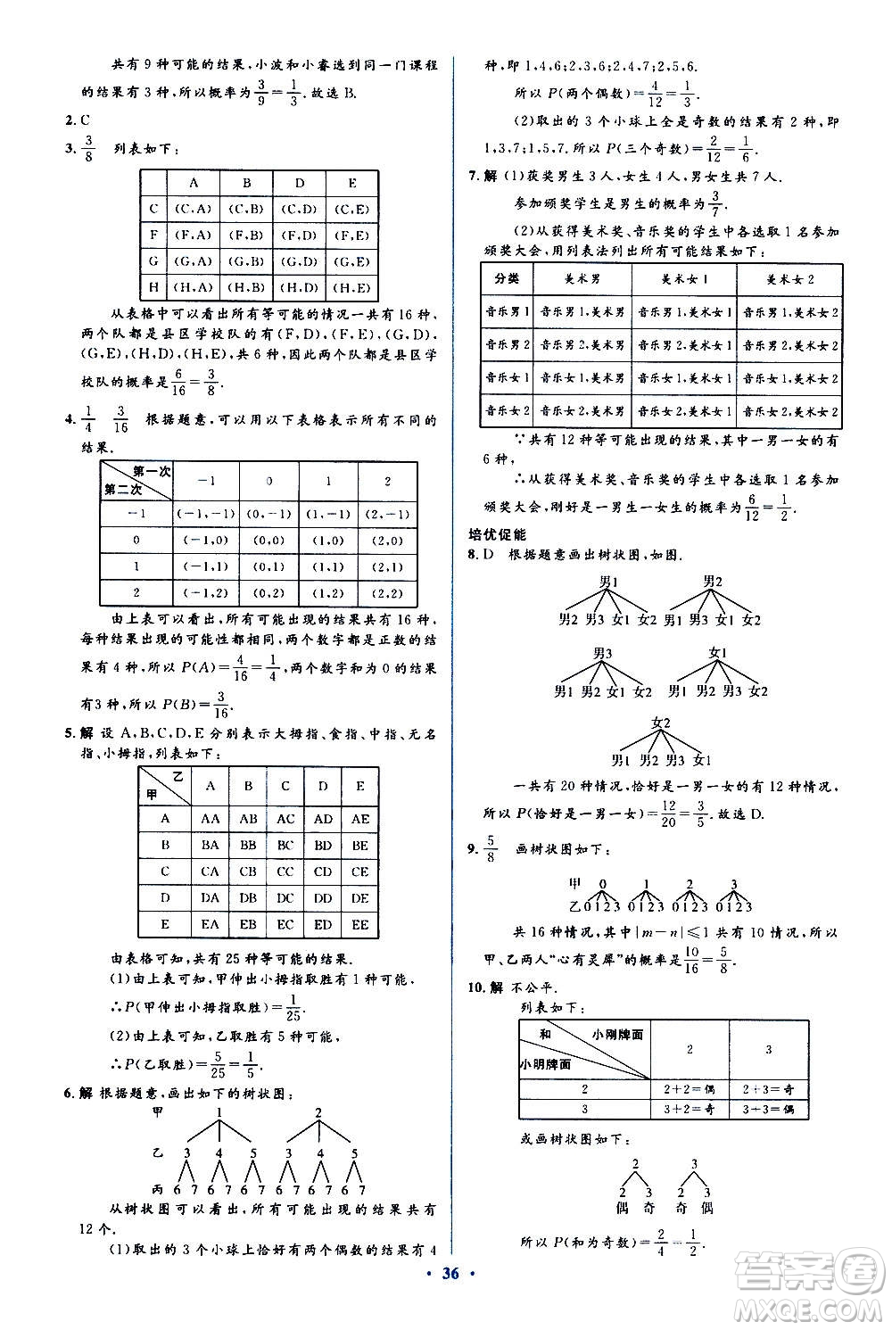 人民教育出版社2020年人教金學(xué)典同步解析與測(cè)評(píng)學(xué)練考數(shù)學(xué)九年級(jí)上冊(cè)人教版答案