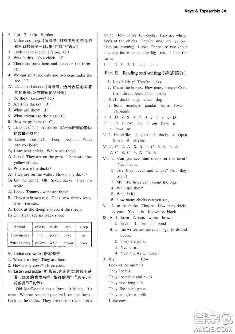 華東師范大學出版社2020第一作業(yè)三年級英語N版第一學期答案