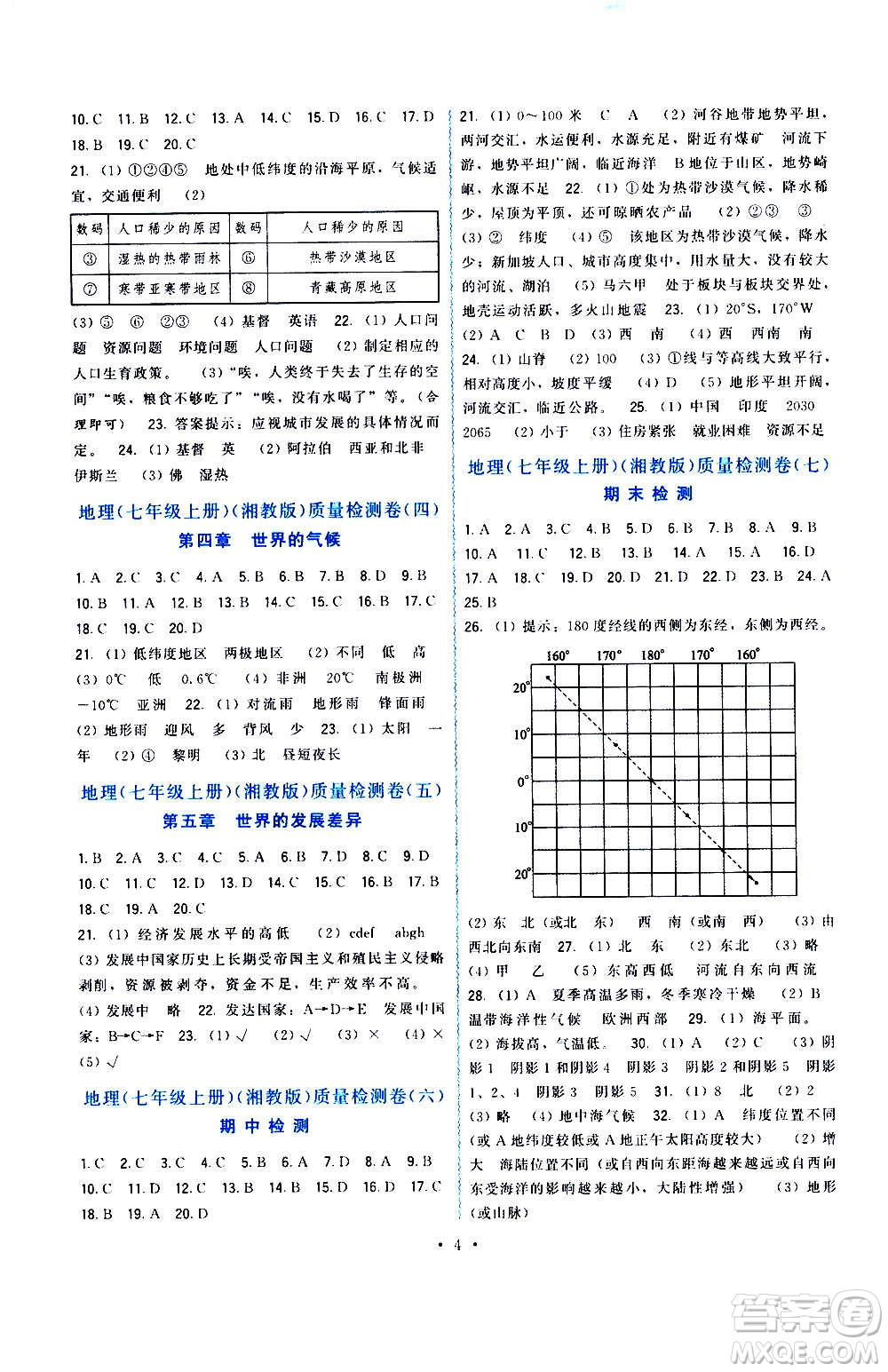 福建人民出版社2020年頂尖課課練地理七年級(jí)上冊(cè)湘教版答案