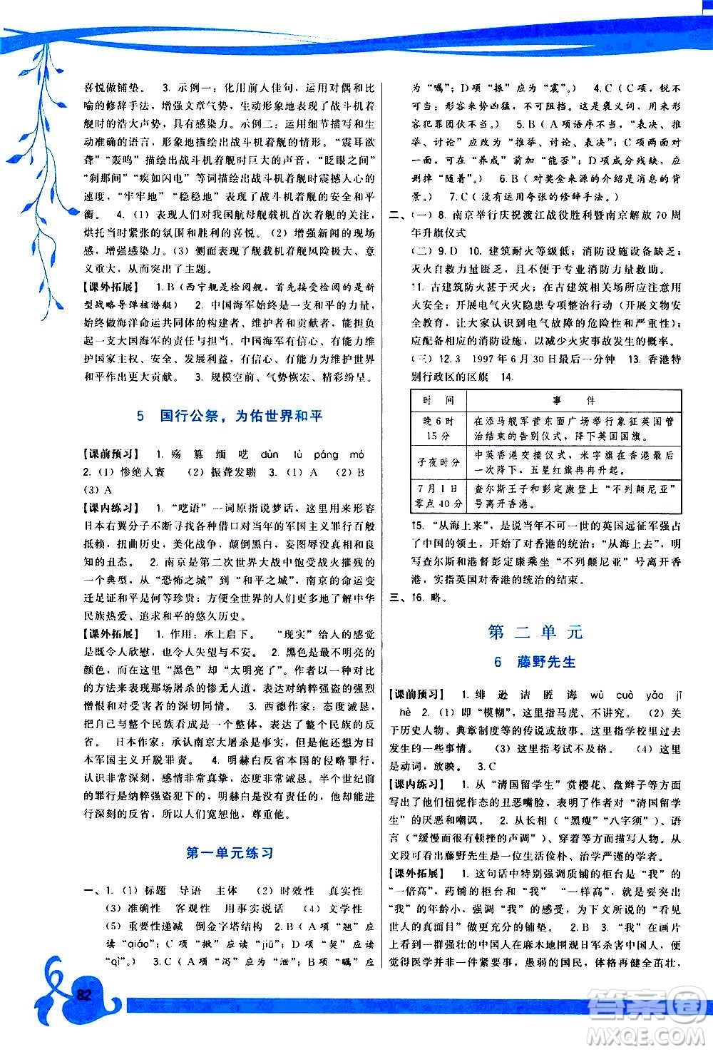 福建人民出版社2020年頂尖課課練語文八年級(jí)上冊(cè)人教版答案