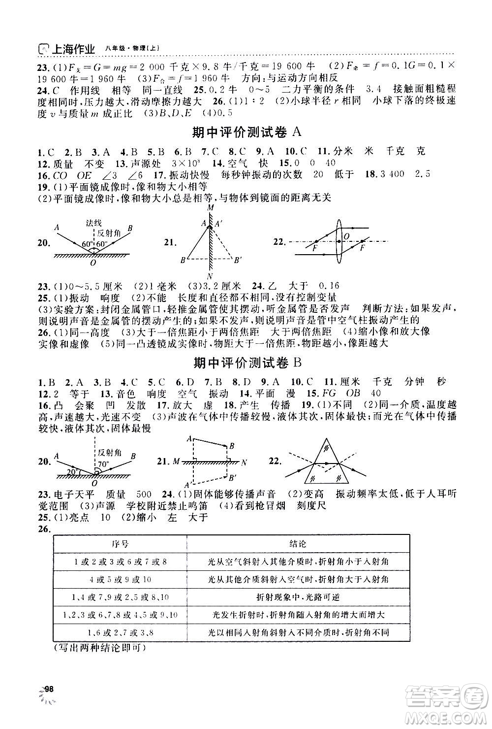 上海大學(xué)出版社2020年鐘書金牌上海作業(yè)物理八年級(jí)上冊(cè)答案