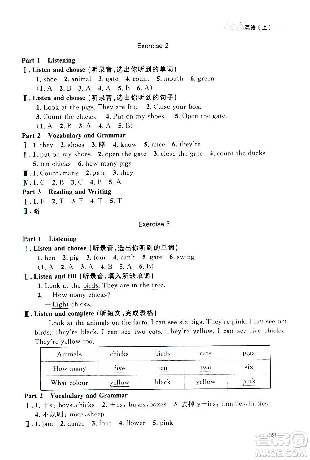 上海大學(xué)出版社2020年鐘書金牌上海作業(yè)英語三年級上冊N版牛津版答案