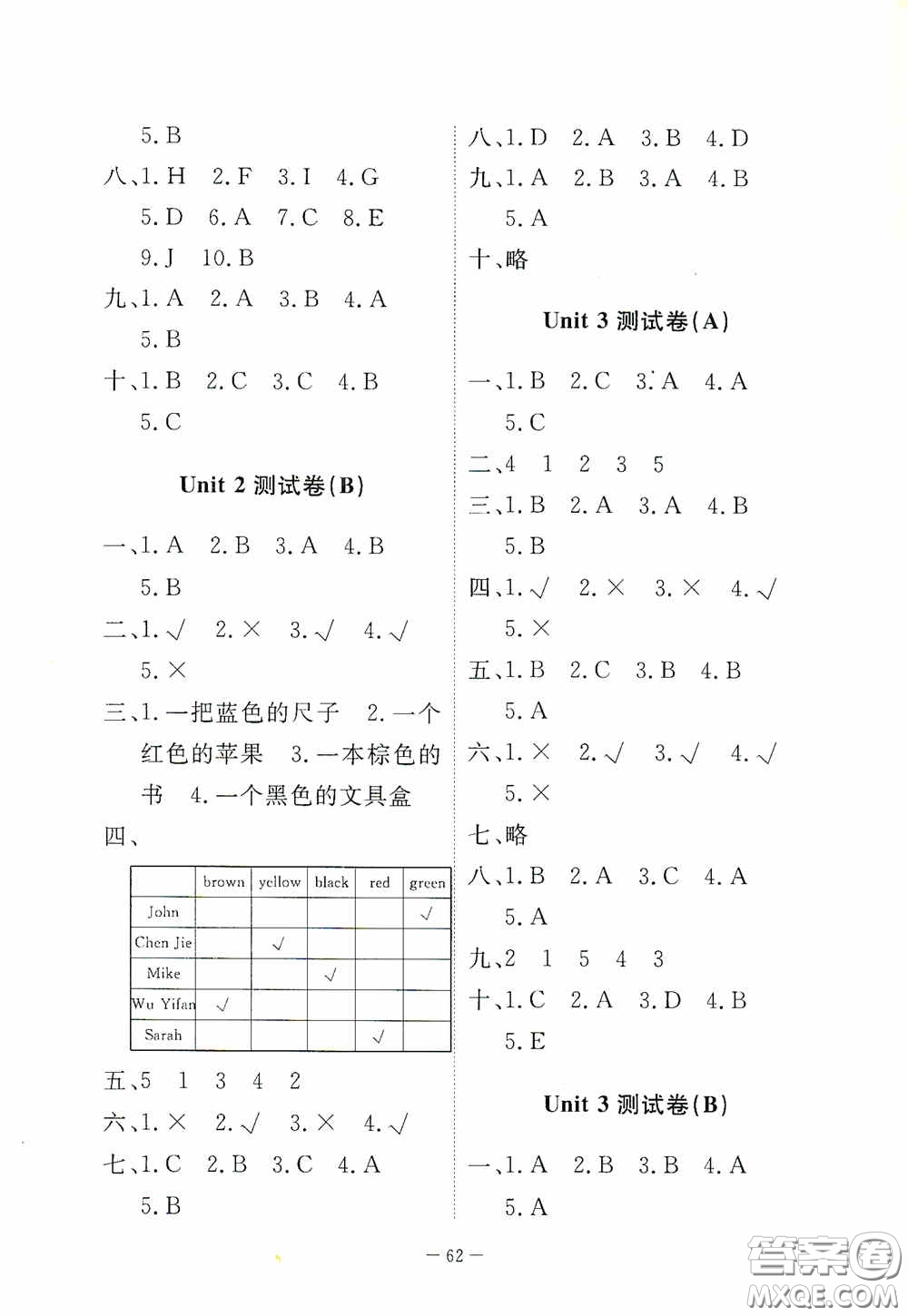 江西教育出版社2020能力形成同步測(cè)試卷三年級(jí)英語(yǔ)上冊(cè)人教版答案