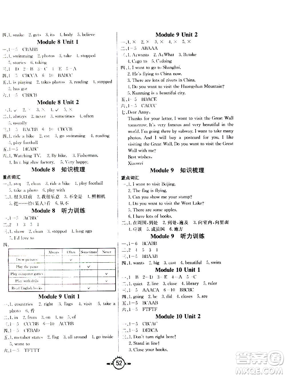 西安出版社2020年創(chuàng)新課課練英語(yǔ)六年級(jí)上冊(cè)WY外研版答案