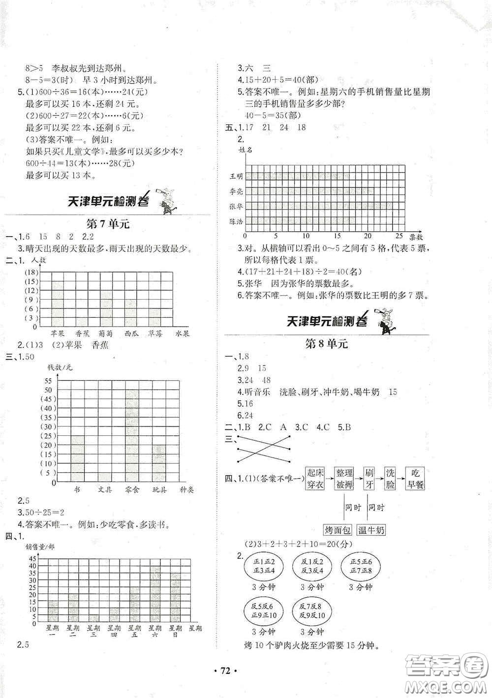 現(xiàn)代教育出版社2020陽光課堂質(zhì)監(jiān)天津單元檢測卷四年級數(shù)學(xué)上冊答案