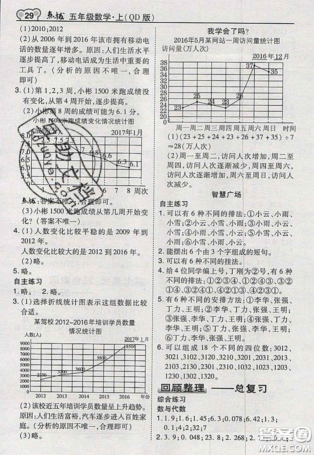 2020秋榮德基特高級(jí)教師點(diǎn)撥五年級(jí)數(shù)學(xué)上冊青島版參考答案