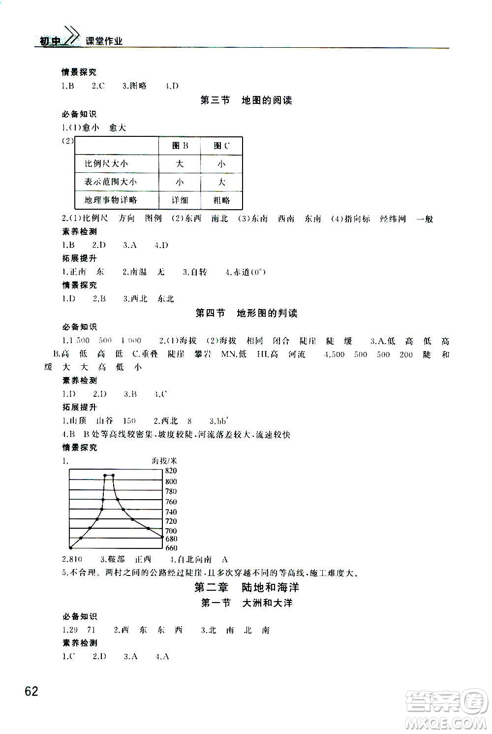 2020秋智慧學習天天向上課堂作業(yè)七年級上冊地理人教版答案