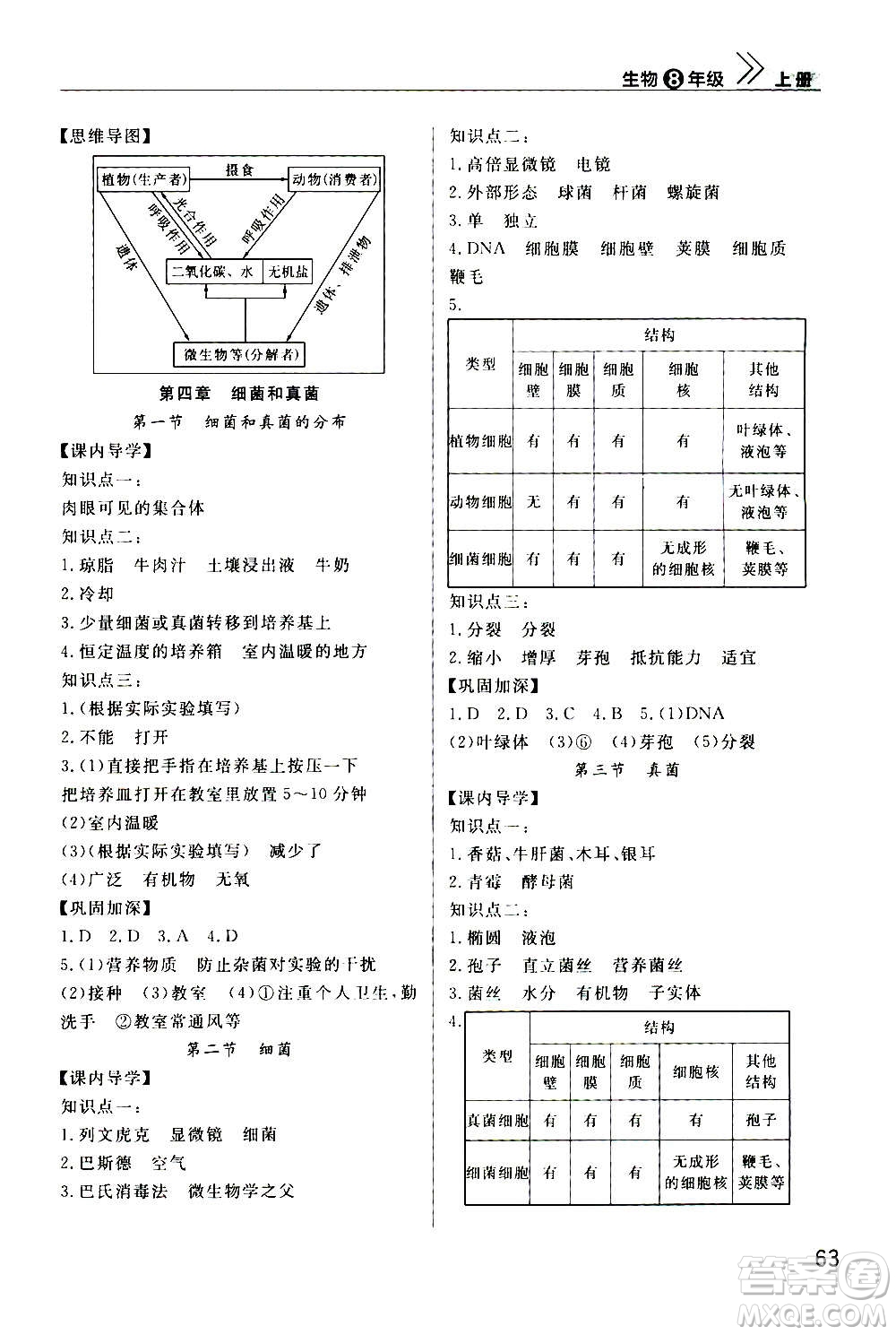 2020秋智慧學習天天向上課堂作業(yè)八年級上冊生物人教版答案