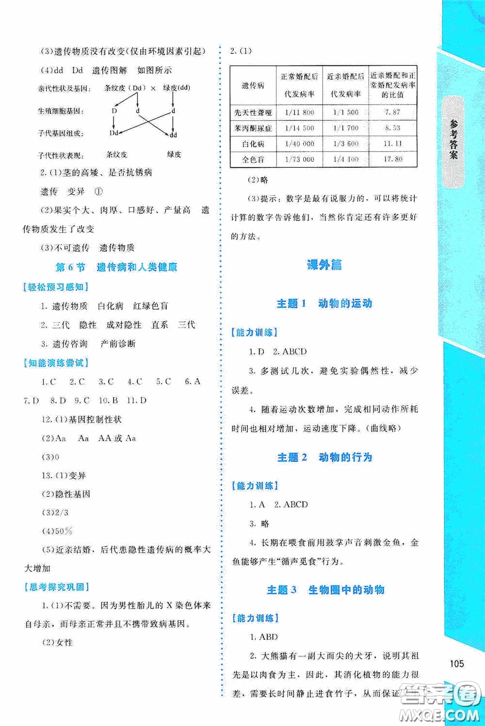 2020課內(nèi)課外直通車八年級生物上冊北師大版答案