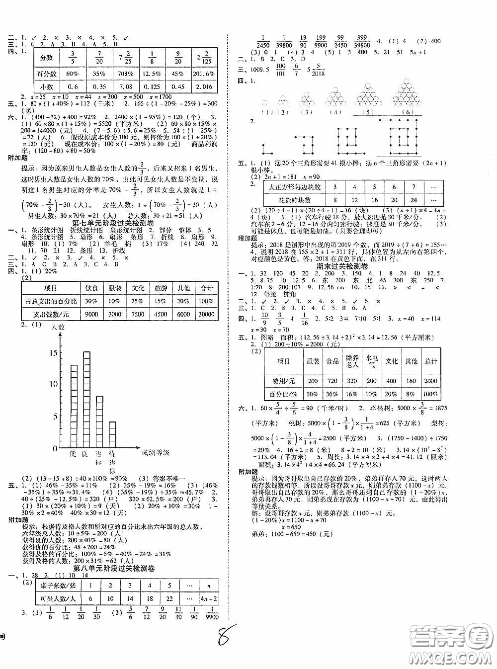 遼寧教育出版社2020尖子生課時(shí)作業(yè)六年級數(shù)學(xué)上冊人教版答案