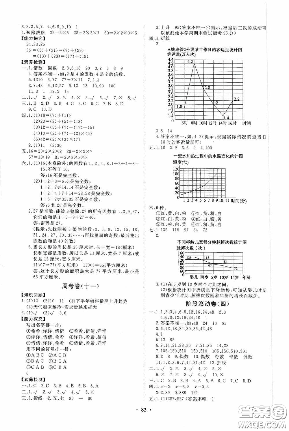 山東教育出版社2020小學同步練習冊分層卷五年級數(shù)學上冊答案