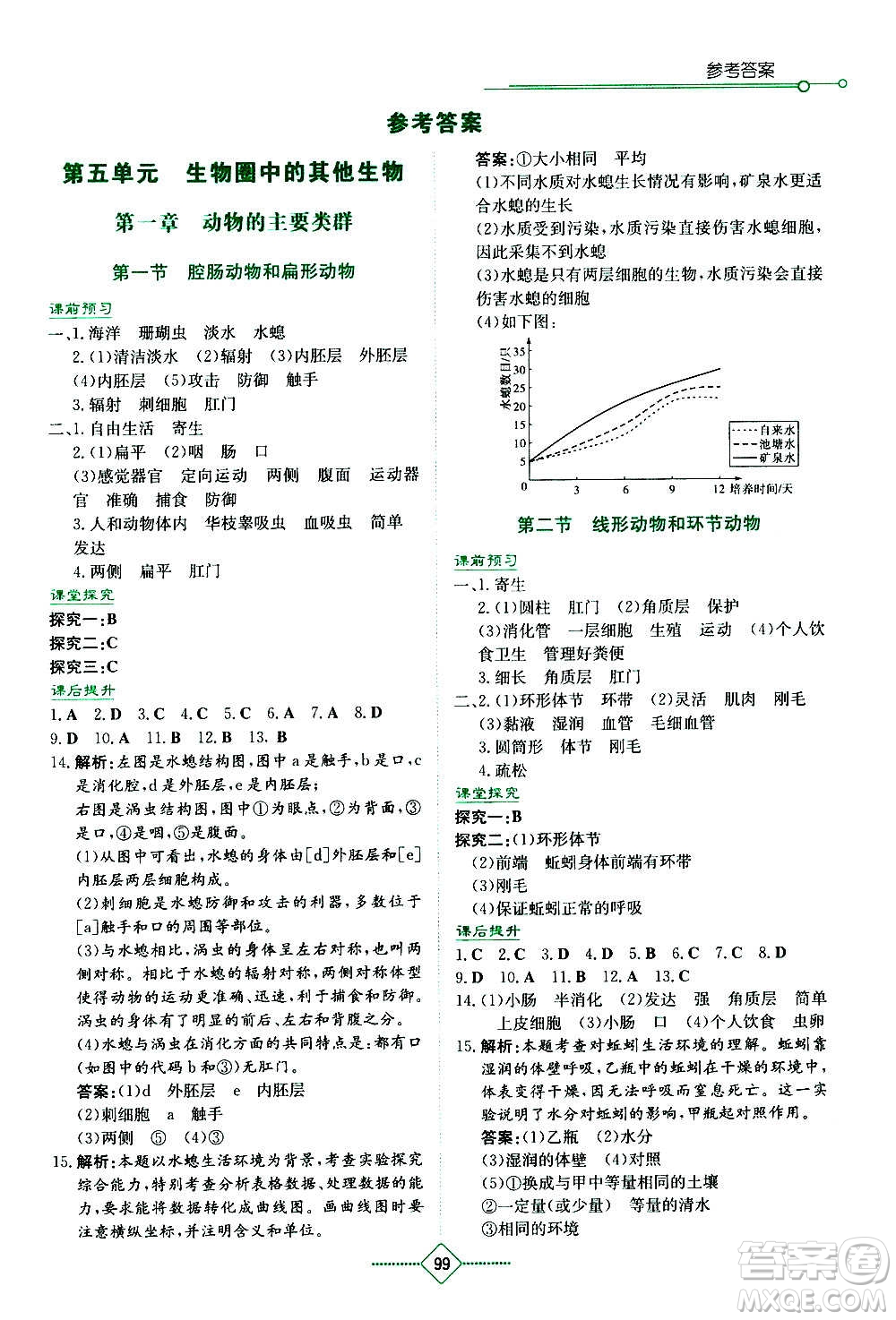 湖南教育出版社2020年學(xué)法大視野生物八年級(jí)上冊(cè)人教版答案