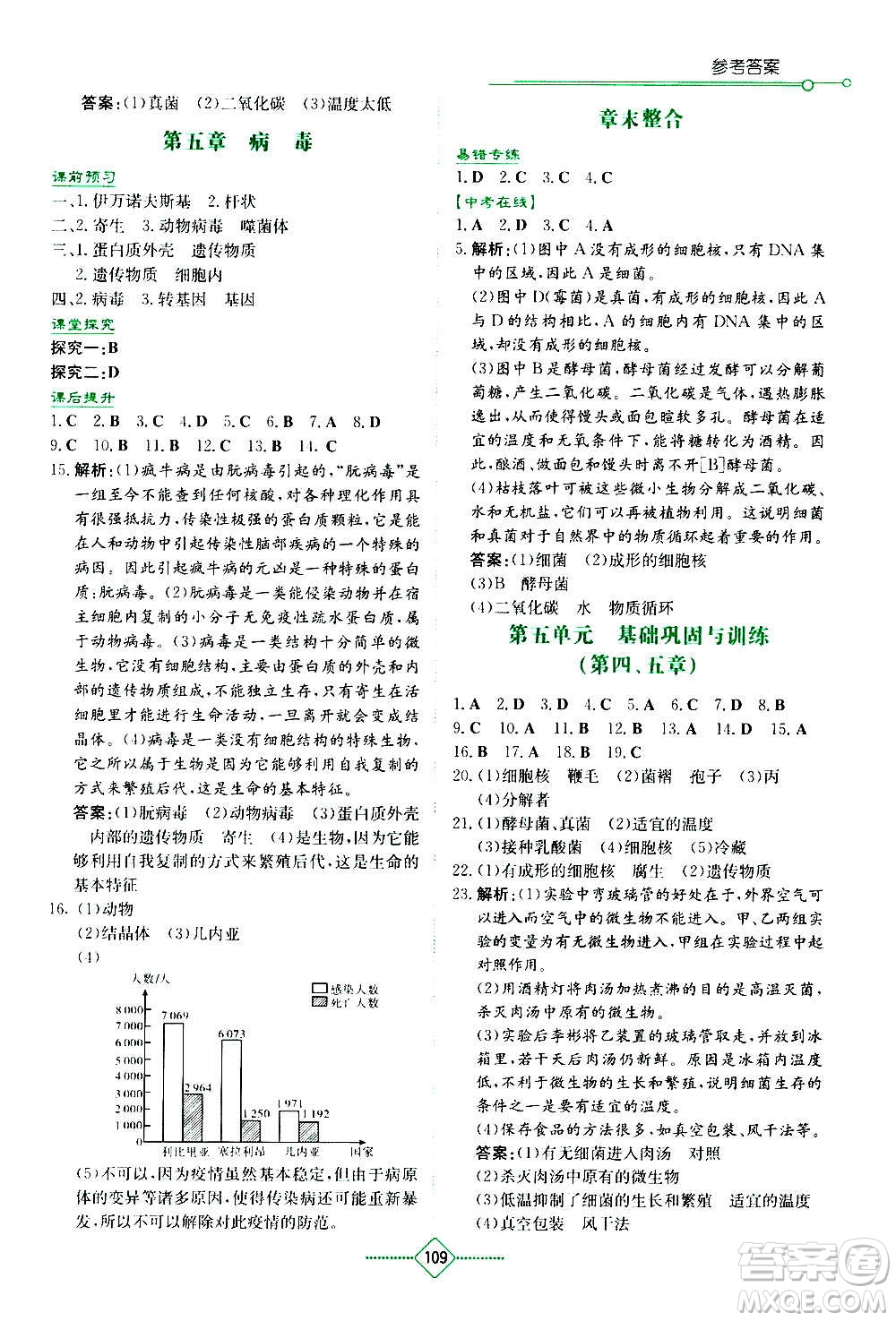 湖南教育出版社2020年學(xué)法大視野生物八年級(jí)上冊(cè)人教版答案