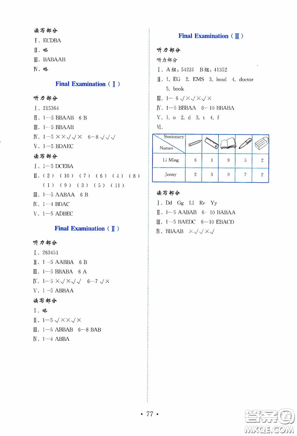 山東教育出版社2020小學(xué)英語試卷金鑰匙三年級上冊魯科版三年級起點答案