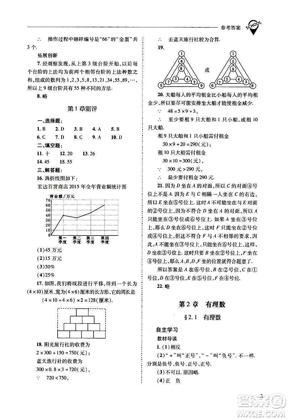 2020秋新課程問題解決導學方案七年級數(shù)學上冊華東師大版參考答案