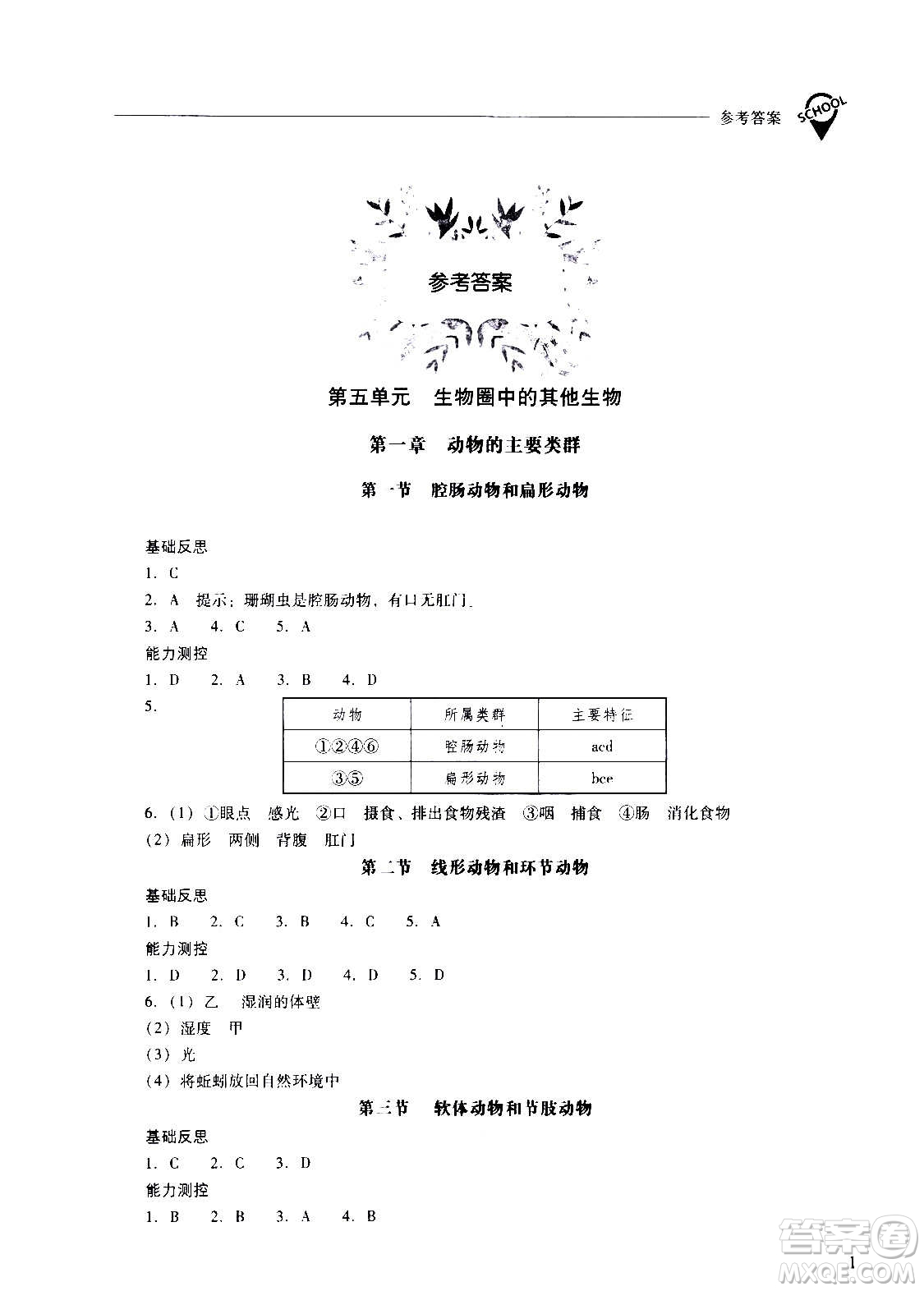 2020秋新課程問(wèn)題解決導(dǎo)學(xué)方案八年級(jí)生物學(xué)上冊(cè)人教版參考答案