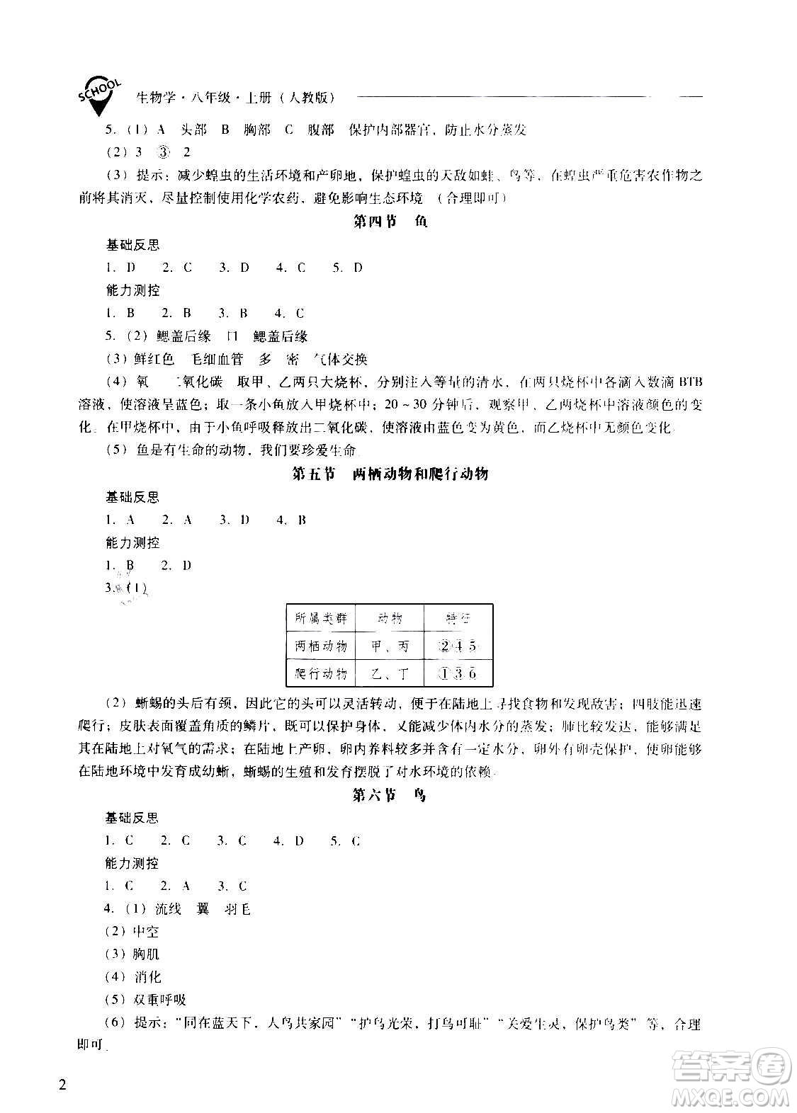 2020秋新課程問(wèn)題解決導(dǎo)學(xué)方案八年級(jí)生物學(xué)上冊(cè)人教版參考答案