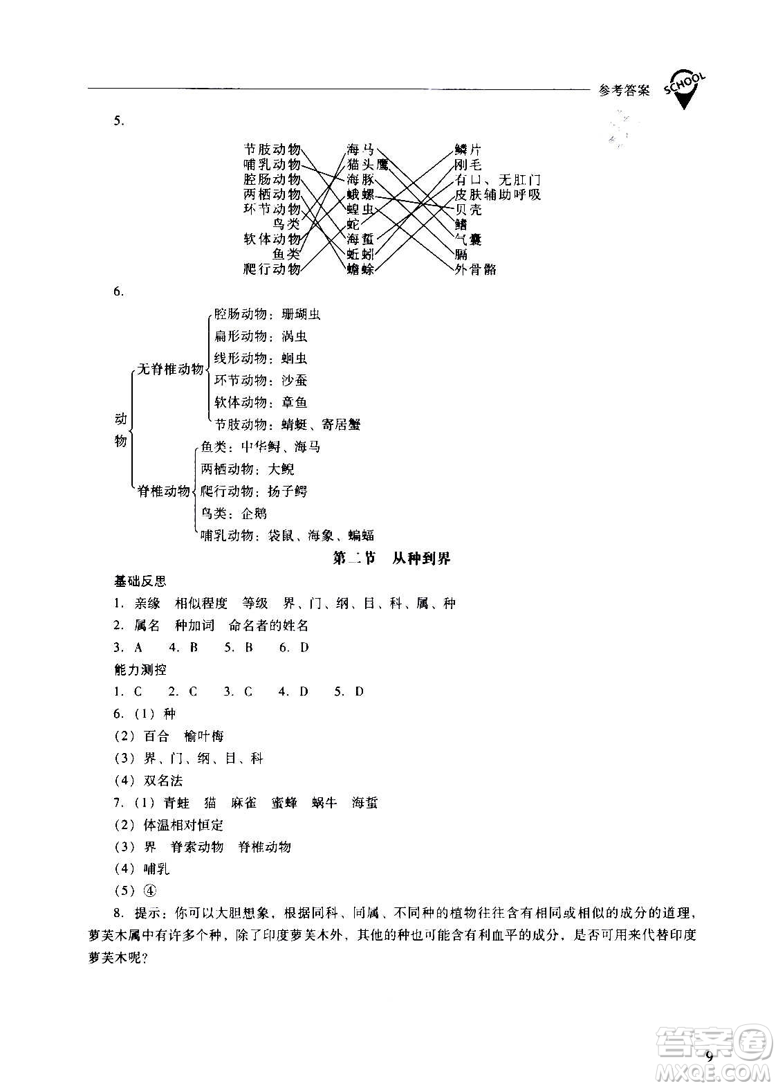 2020秋新課程問(wèn)題解決導(dǎo)學(xué)方案八年級(jí)生物學(xué)上冊(cè)人教版參考答案