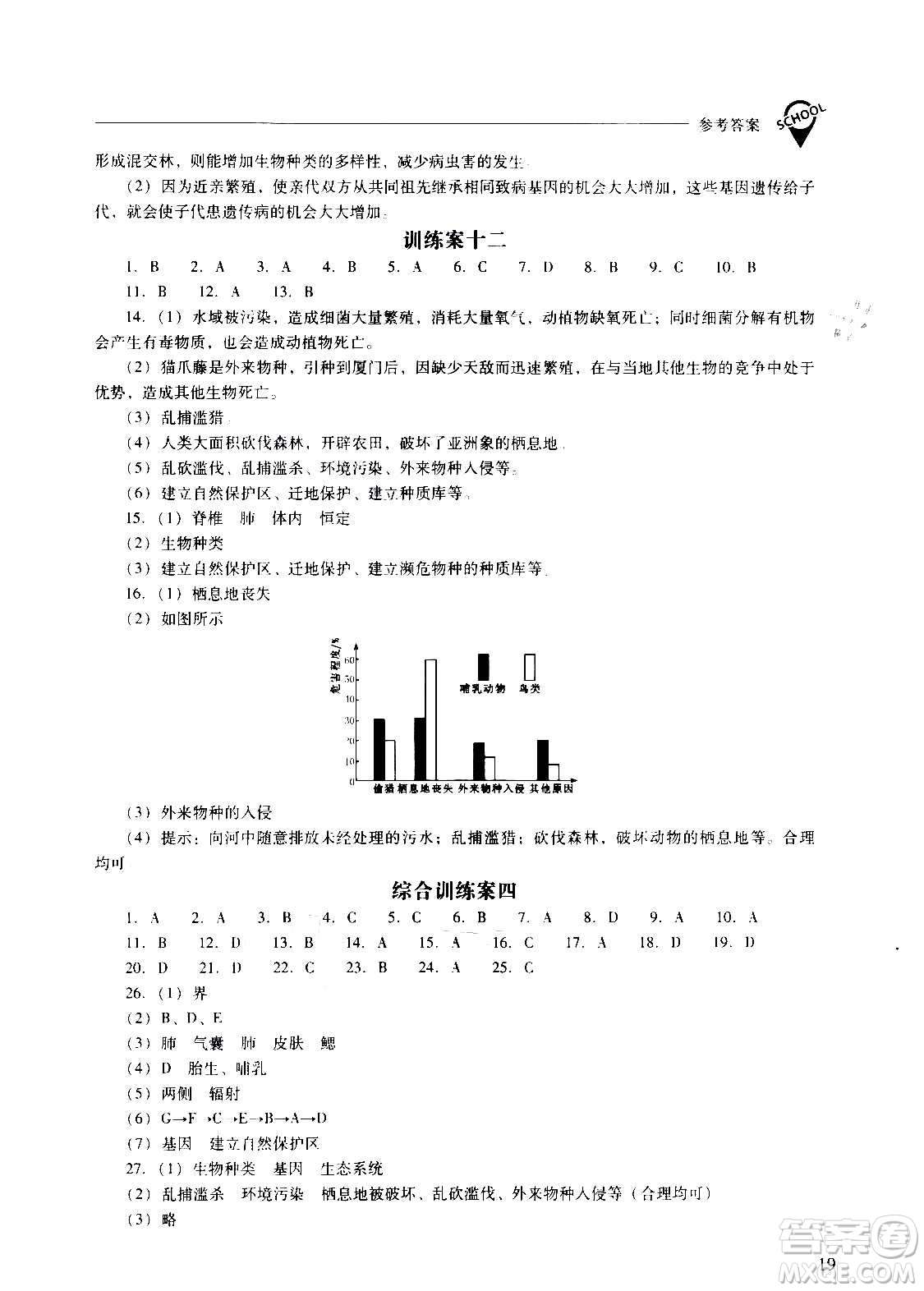 2020秋新課程問(wèn)題解決導(dǎo)學(xué)方案八年級(jí)生物學(xué)上冊(cè)人教版參考答案