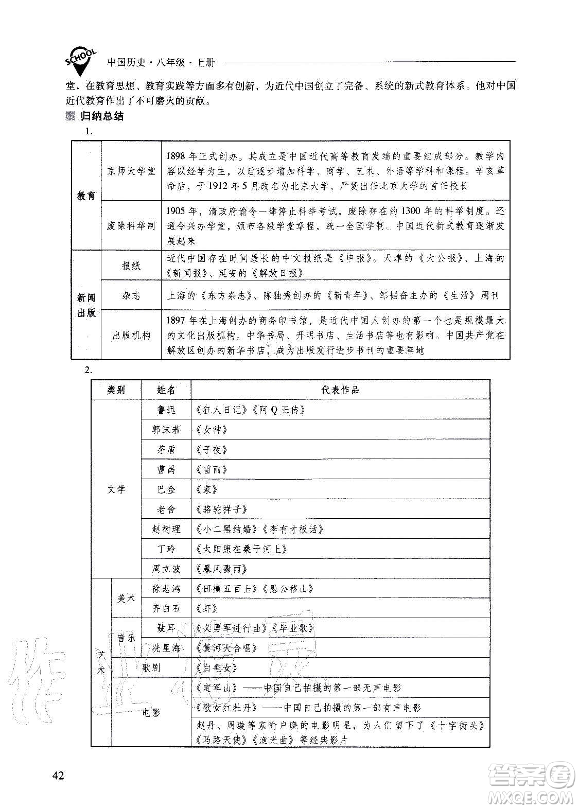 2020秋新課程問題解決導(dǎo)學(xué)方案八年級中國歷史上冊人教版參考答案