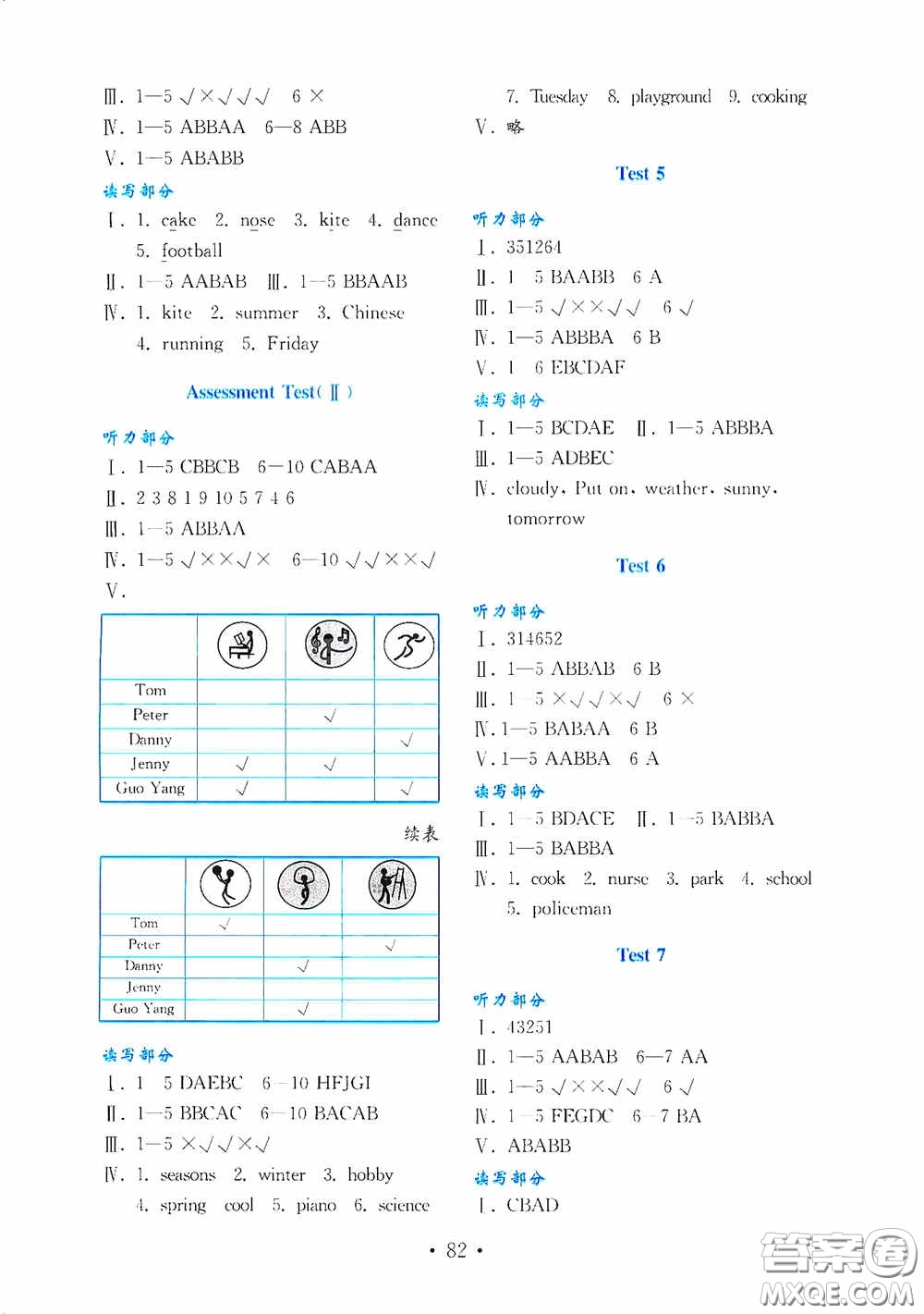 山東教育出版社2020小學(xué)英語(yǔ)試卷金鑰匙四年級(jí)上冊(cè)魯科版三年級(jí)起點(diǎn)答案