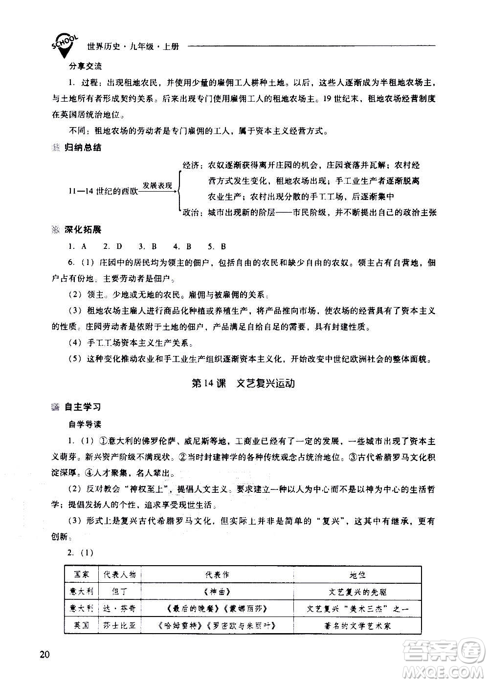 2020秋新課程問題解決導(dǎo)學(xué)方案九年級世界歷史上冊人教版參考答案