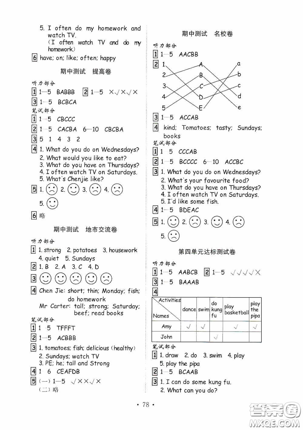 山東教育出版社2020小學(xué)英語試卷金鑰匙五年級上冊人教PEP版三年級起點答案